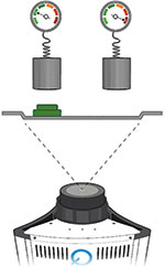 Figure 7. Sample absorbed dose can be measured by measuring 
and subtracting dose with and without sample present.